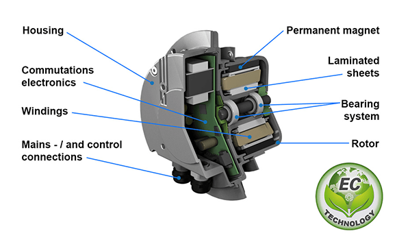 EC fan motor structure diagram